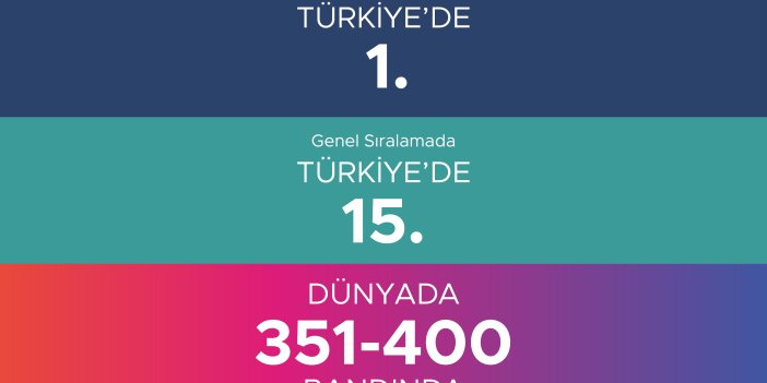 Necmettin Erbakan Üniversitesi'nde başarı arkasından başarı