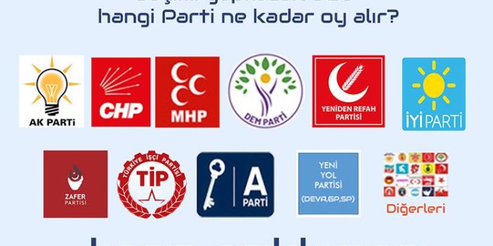 TÜSİAR'dan son yoklama: AK Parti yükselişte