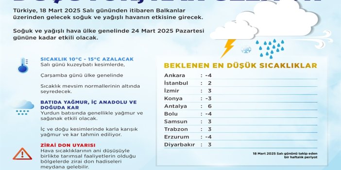 Meteoroloji uyardı: Hava sıcaklıkları 10 ila 15 derece azalacak