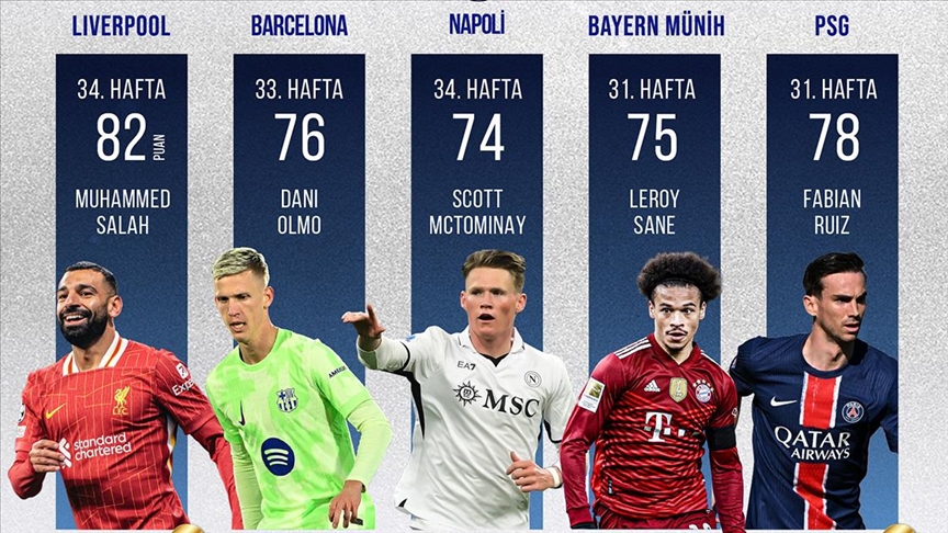 Avrupa'nın 5 büyük liginde şampiyonluğunu ilan eden ikinci takım