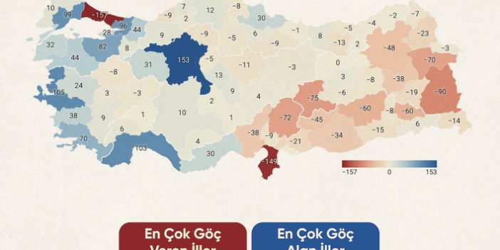 İstanbul, ilk kez net göç veren şehir oldu