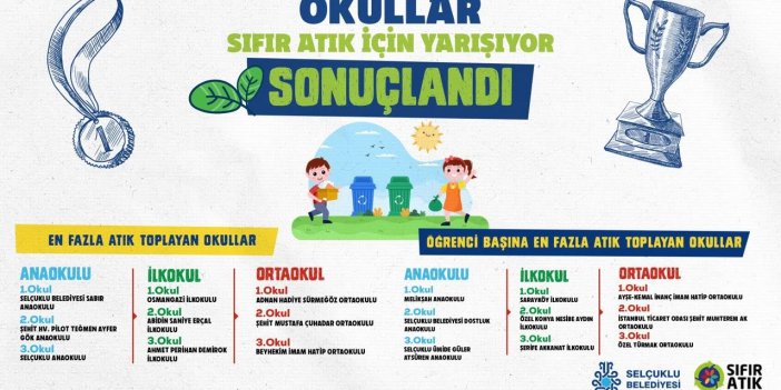 Konya'da okullar arası yarışma sona erdi