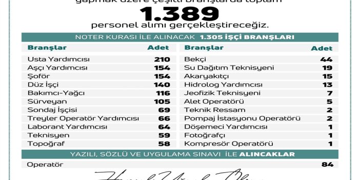 DSİ 1389 personel alımı yapacak