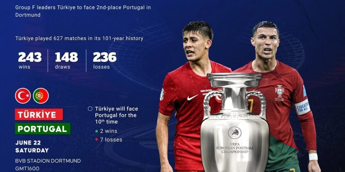 TÜRKİYE - PORTEKİZ maçı ne zaman? Türkiye- Portekiz maçı saat kaçta, hangi kanalda?