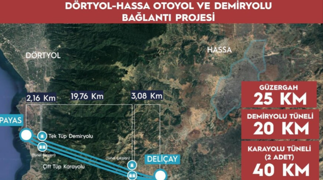 Hatay'daki Dörtyol-Hassa Demir Yolu ve Otoyolu Projesi ile Amik Ovası'na ulaşım kolaylaşacak