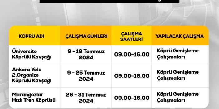 Konya'da bu köprülü kavşaklarda çalışma var! Bu yolu kullanacaklar dikkat