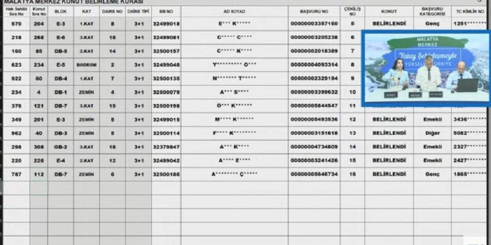 İsminizi kontrol edin! TOKİ HATAY DEPREM KONUTLARI AFAD KURA ÇEKİMİ SONUÇLARI