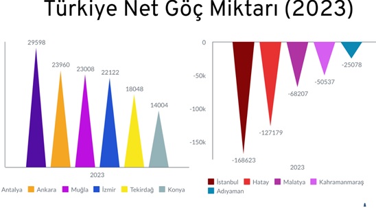 konya-goc-istatistik.jpg
