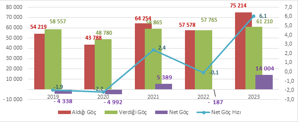konya-goc-istatistik.png