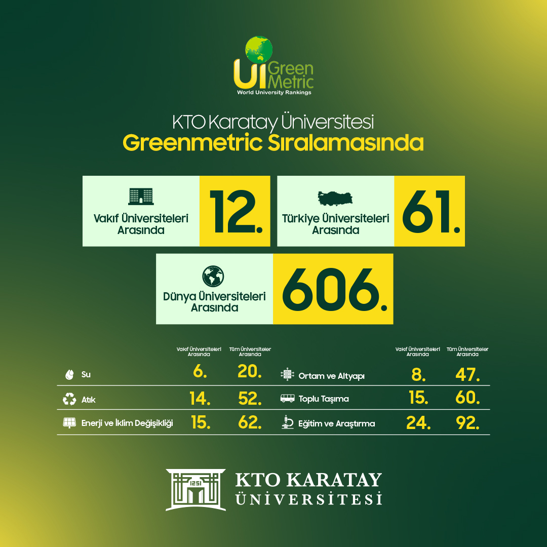 greenmetric-kto-karatay-1.jpg
