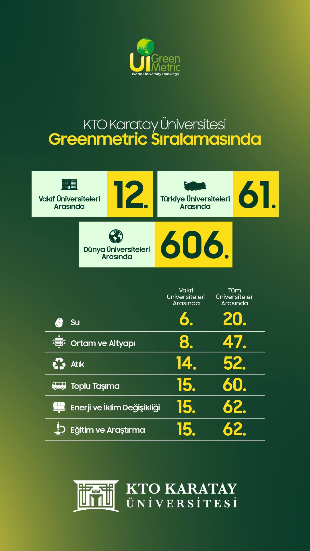 greenmetric-kto-karatay-2.jpg