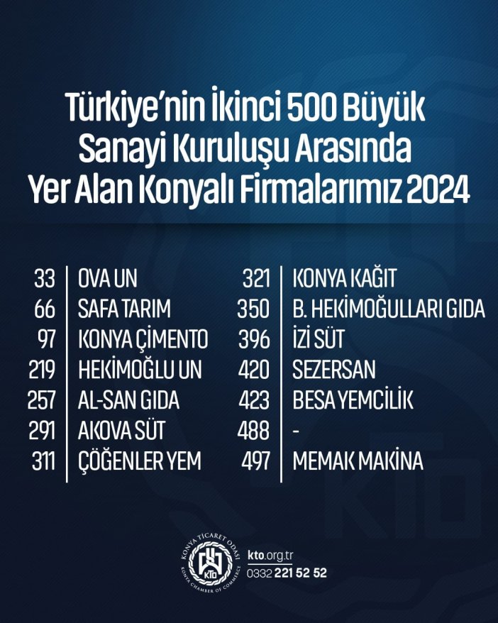 ikinci-500-listesi-konya.jpg